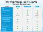 24V Porsche 911 GT3 Kids 2-Seater Ride On Car - Pink